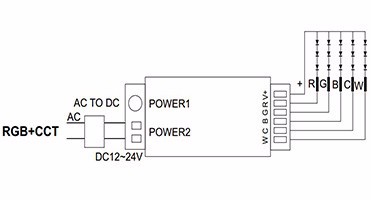 zigbee home automation controller