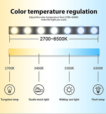 Zigbee rgb cct controller