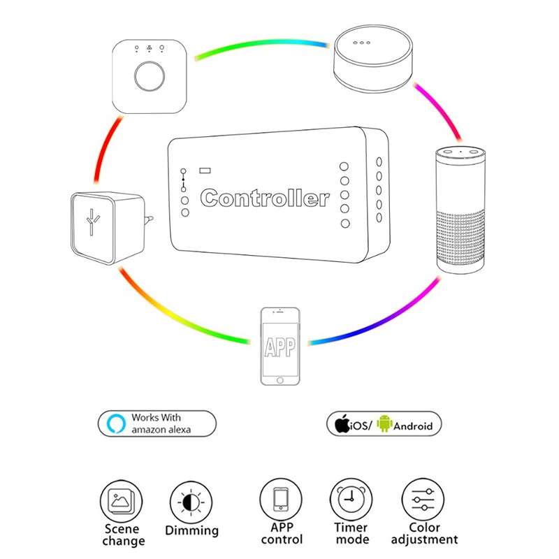 zigbee led controller rgbw