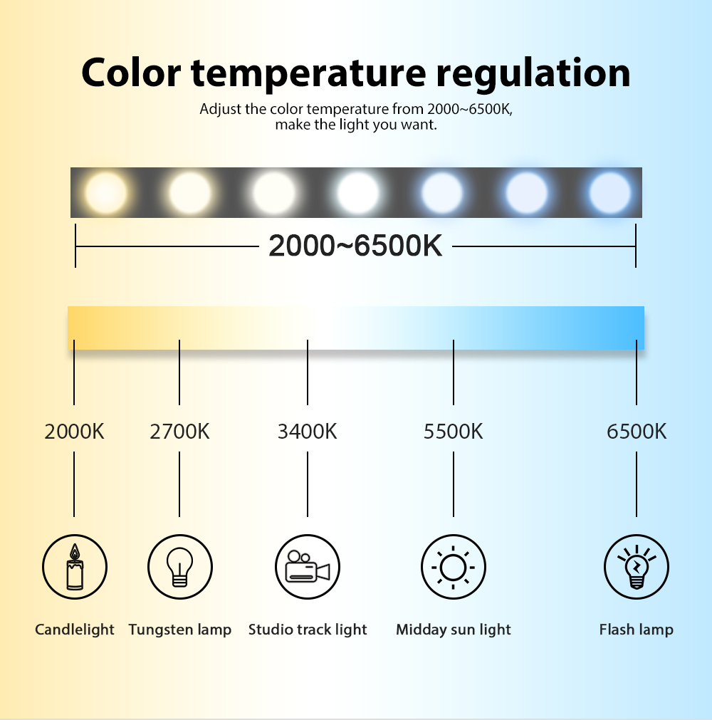 zigbee led controller rgbw