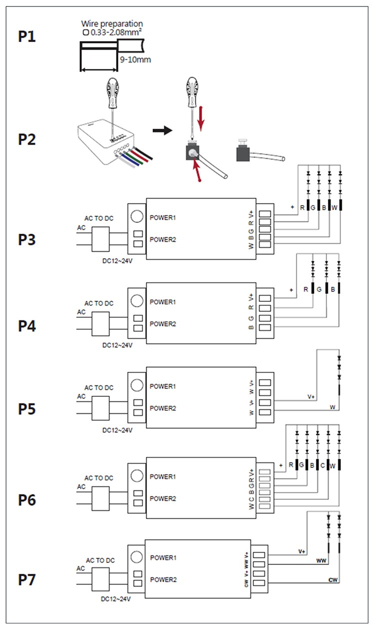 zigbee led controller rgbw