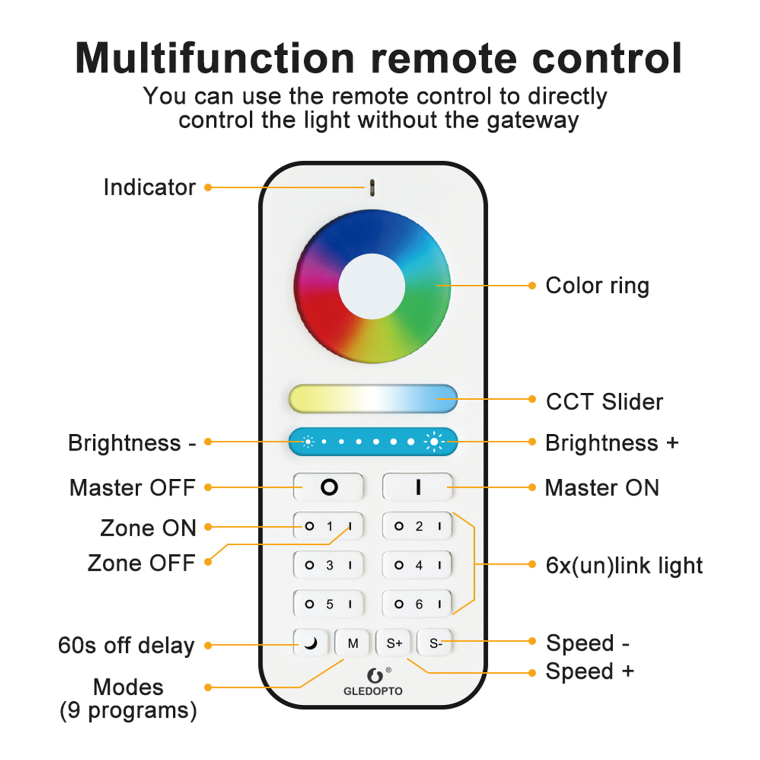 GLEDOPTO Zigbee LED controller RGBW