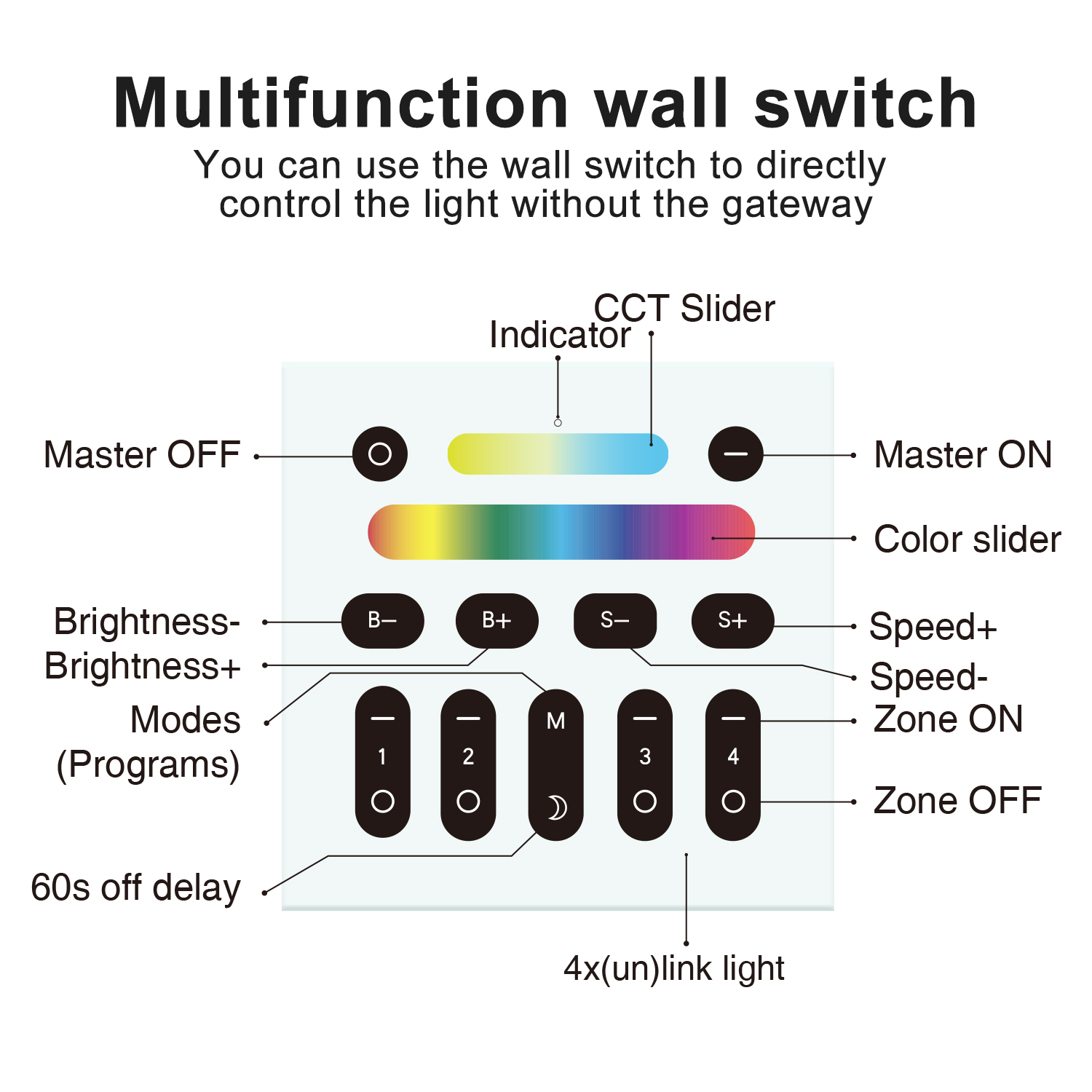 GLEDOPTO Zigbee LED controller RGBW