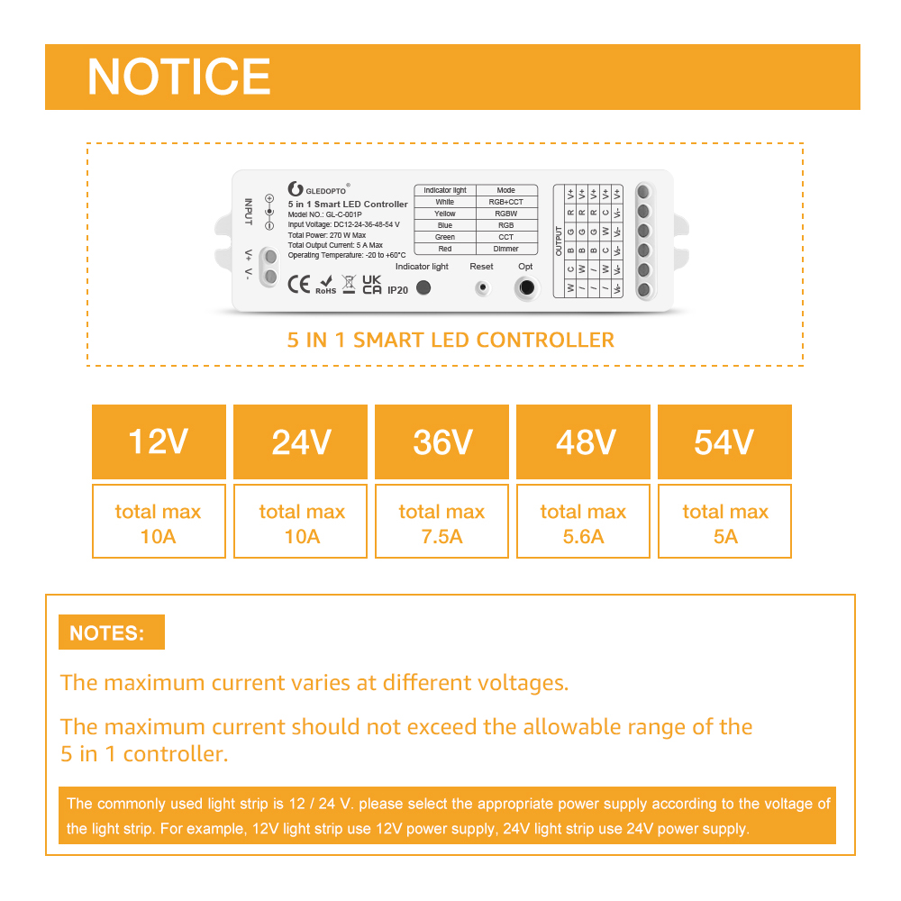 GLEDOPTO Zigbee controller