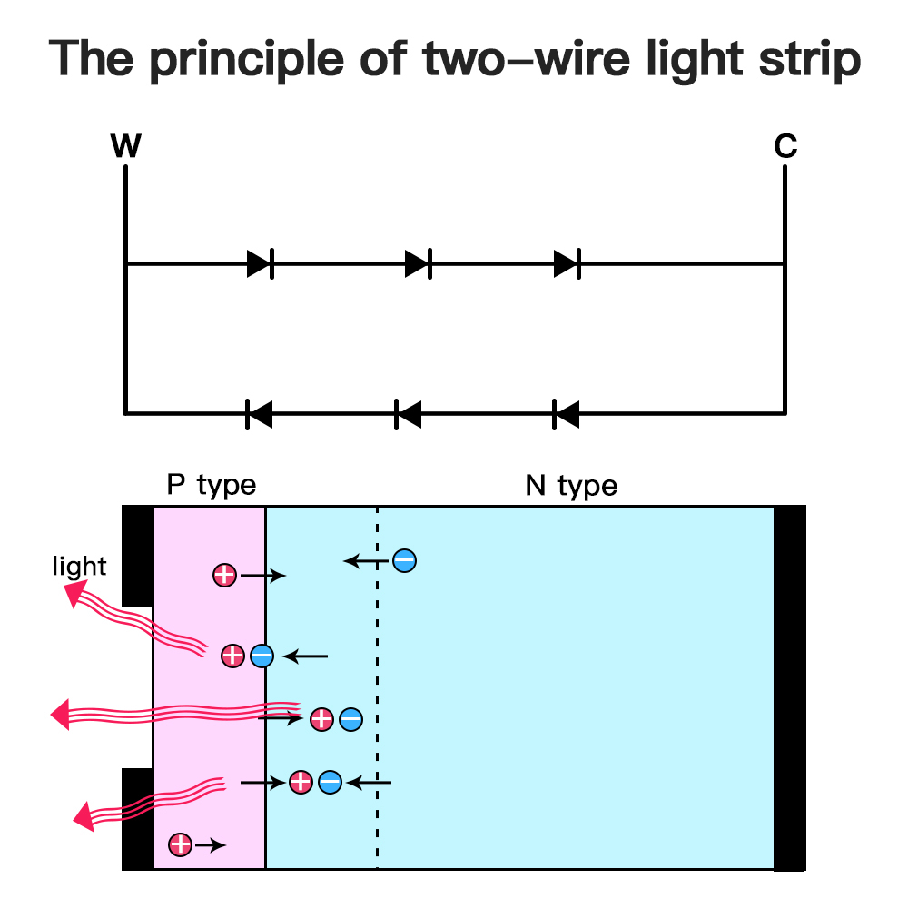 2 Wires Zigbee controller