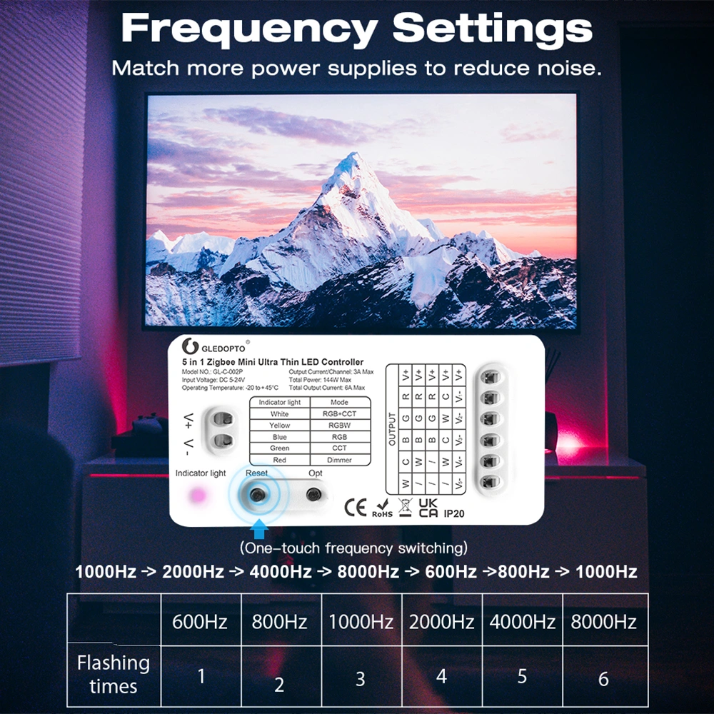zigbee led controller rgbw