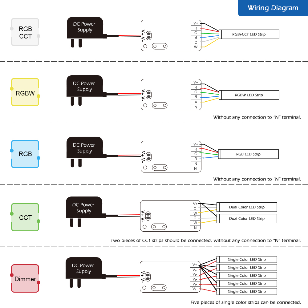 zigbee led controller rgbw