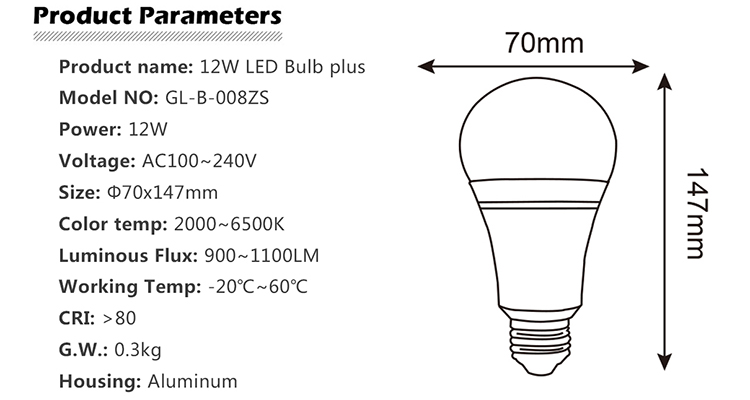 zigbee rgb LED bulb