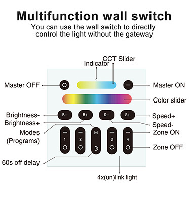zigbee rgb LED bulb