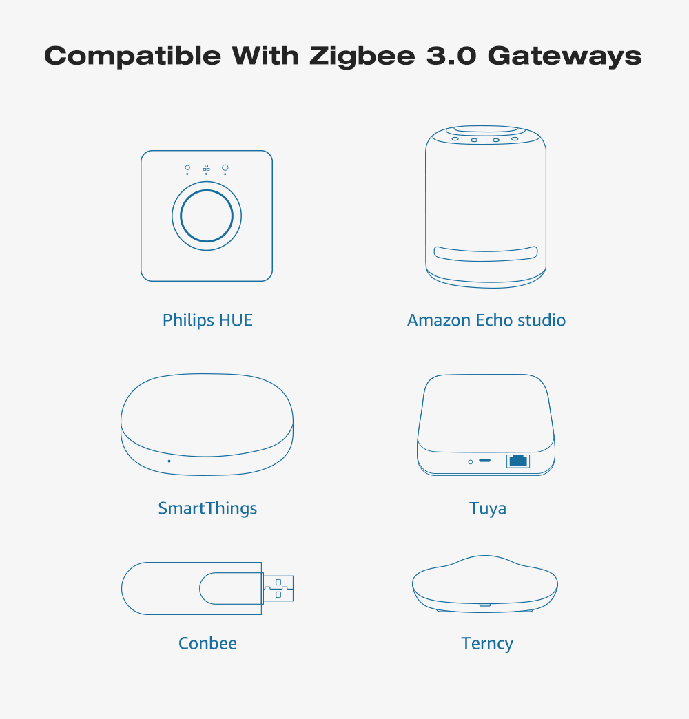 zigbee led strip controller kit