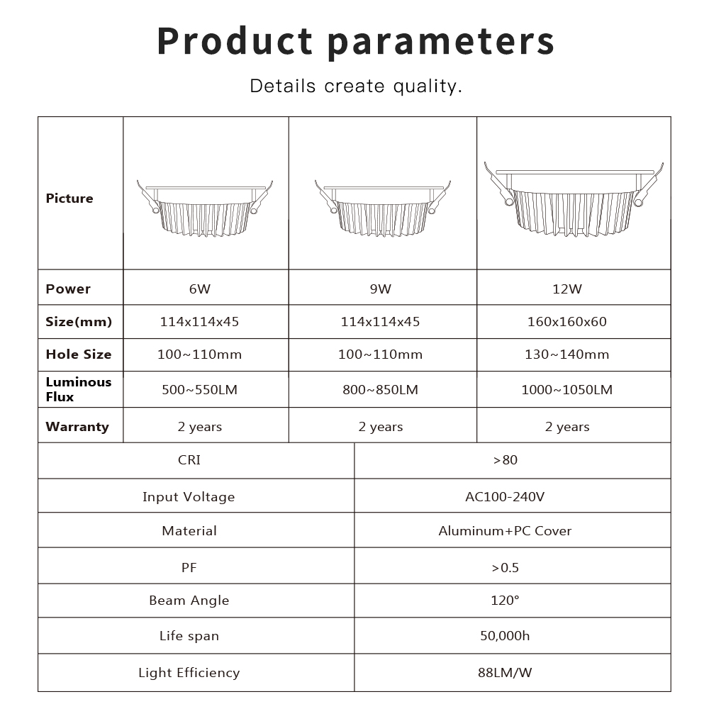 zigbee downlight rgbw