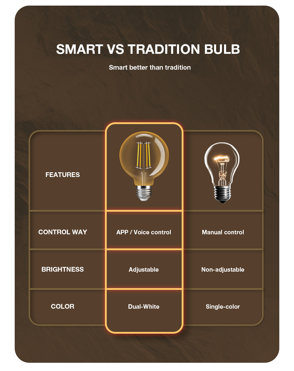 zigbee filament bulbs