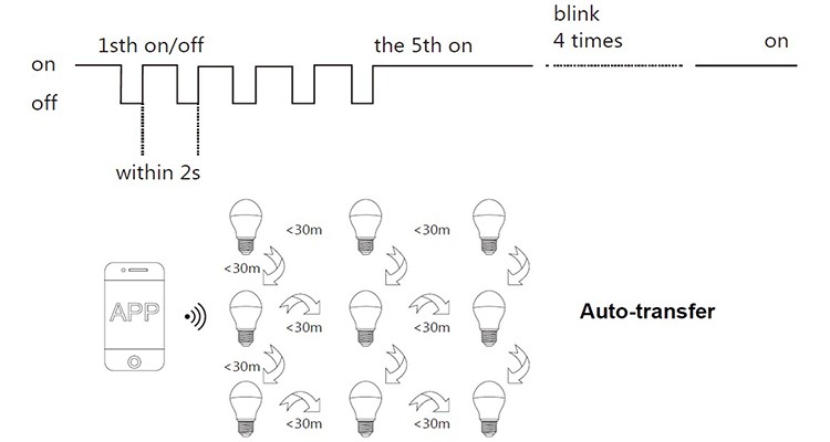 zigbee filament bulbs