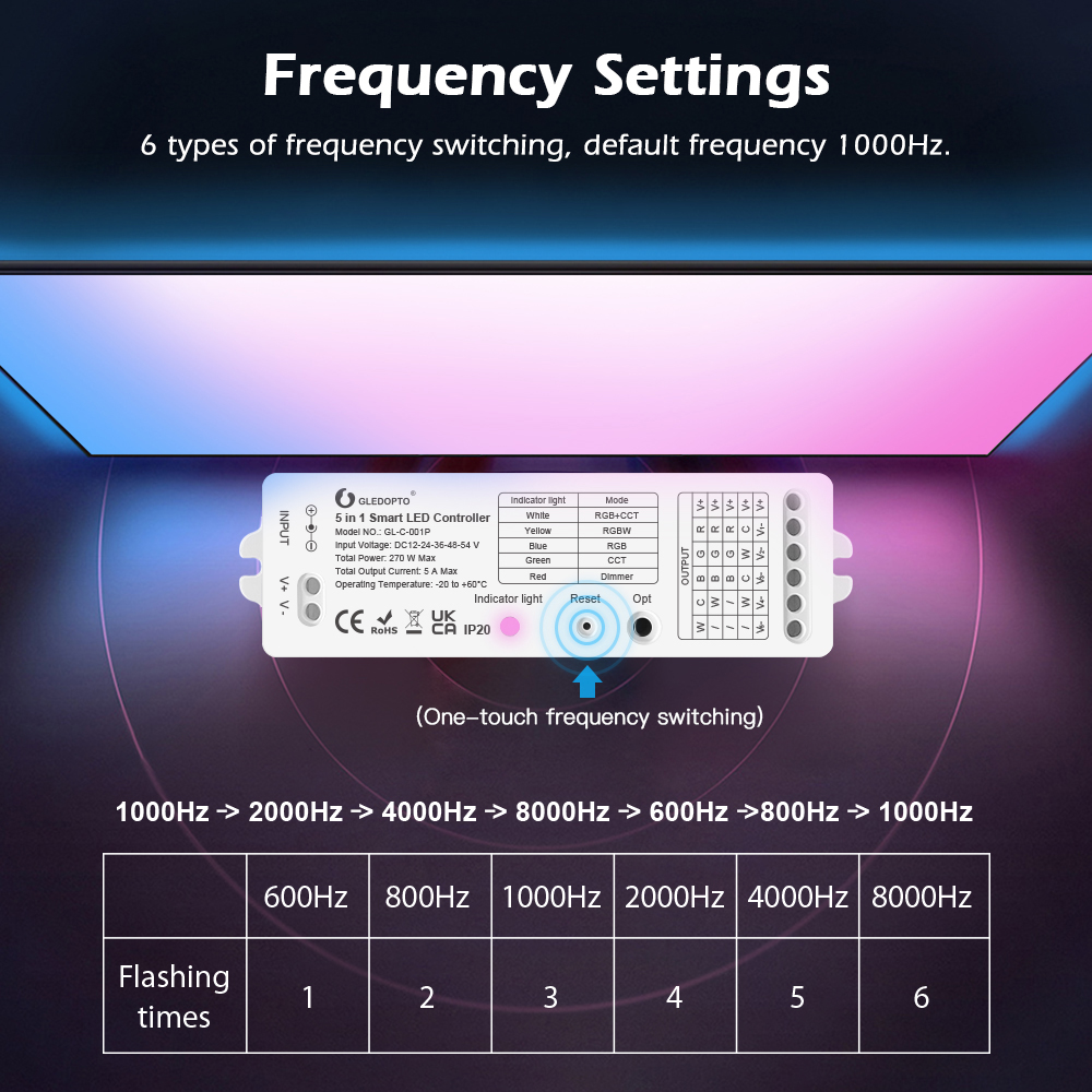 zigbee led controller