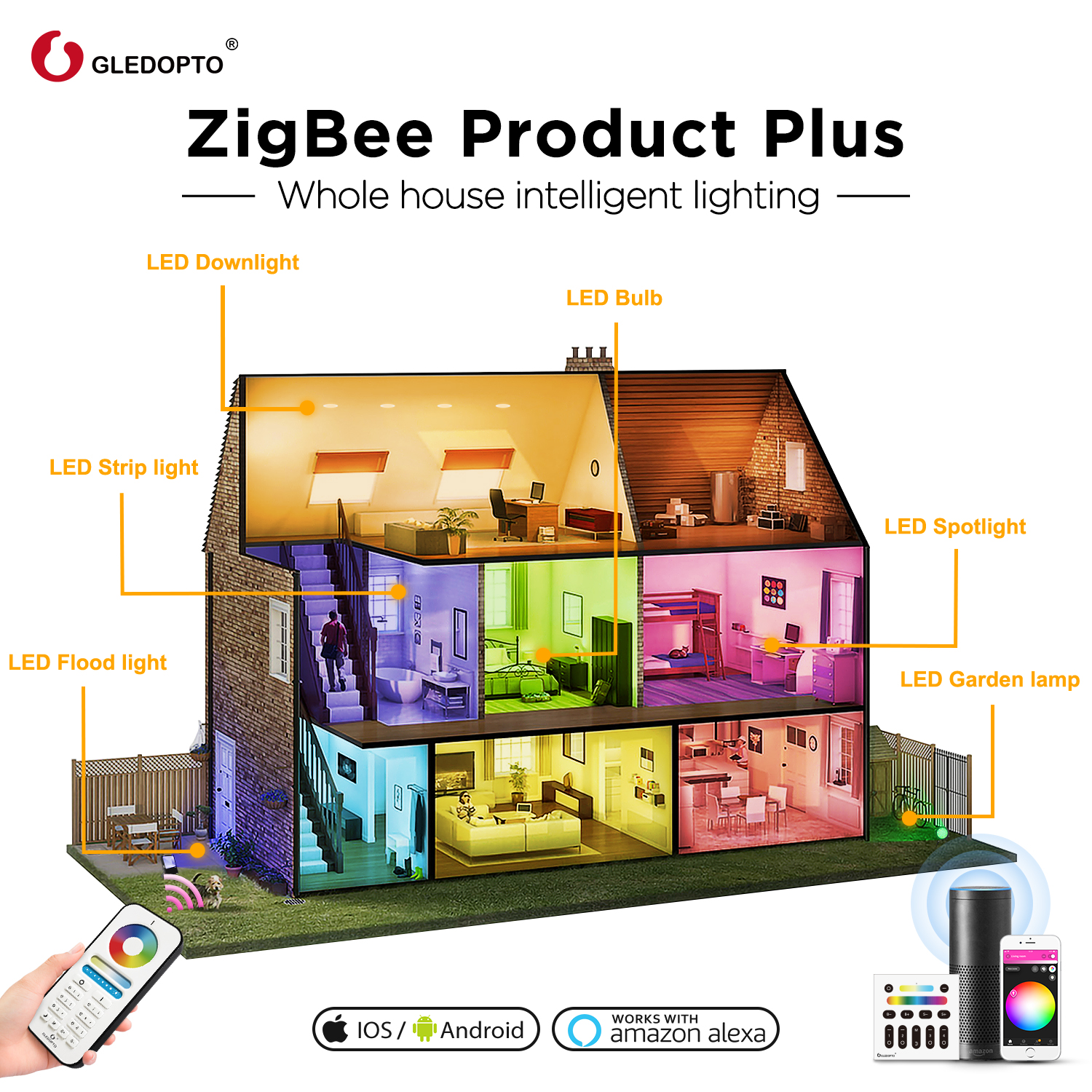 zigbee remote touch dimmer switch