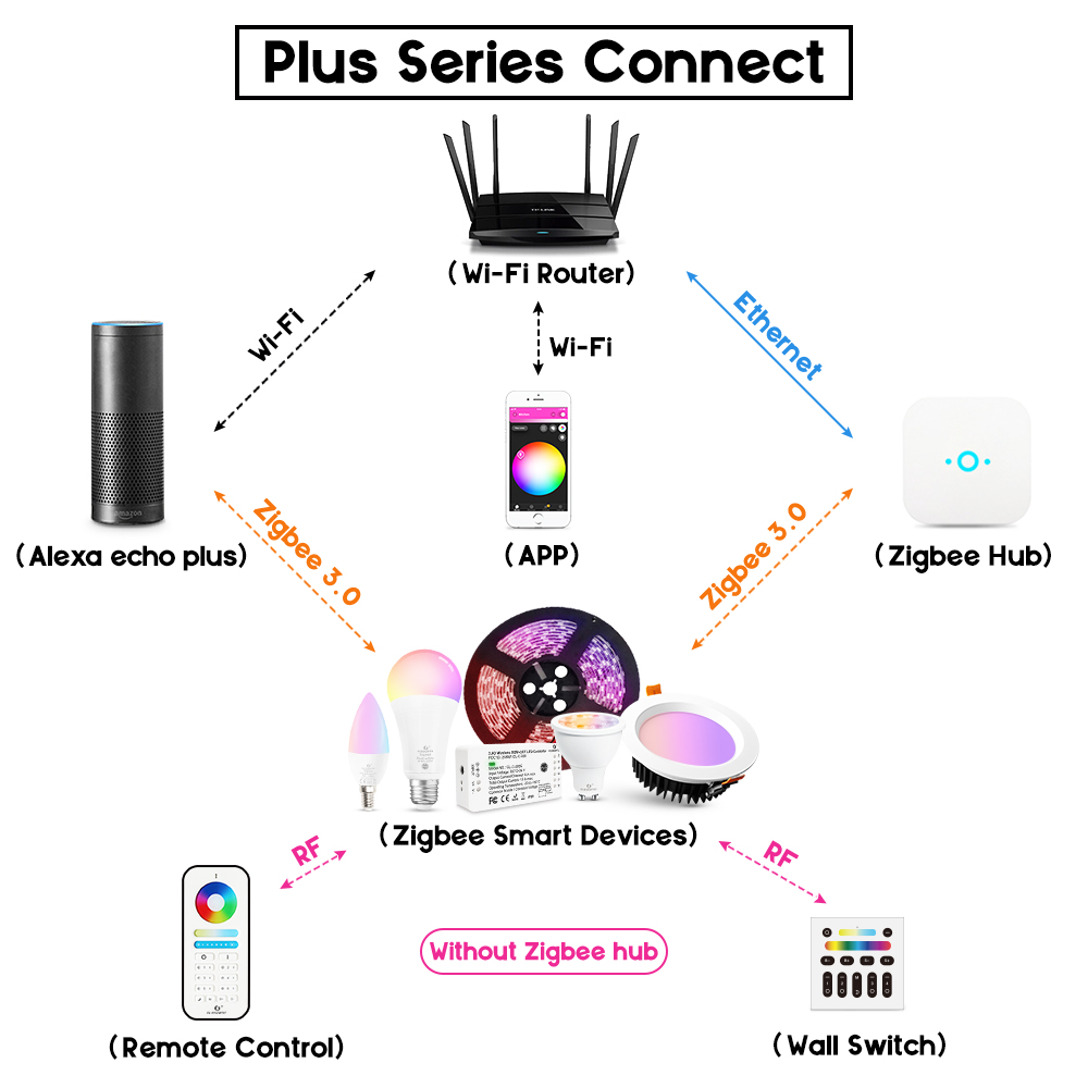 zigbee remote touch dimmer switch