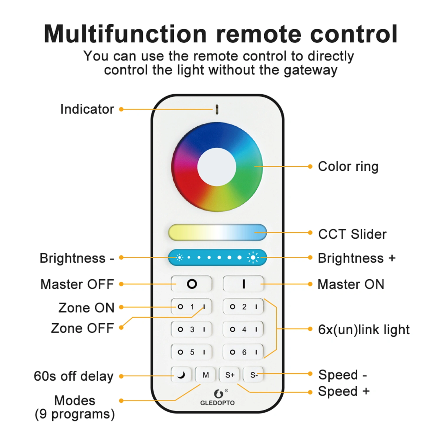 wireless remote control