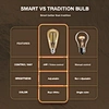 CCT tunable LED Filament Bulb