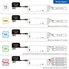 rgbcct led controller tuya