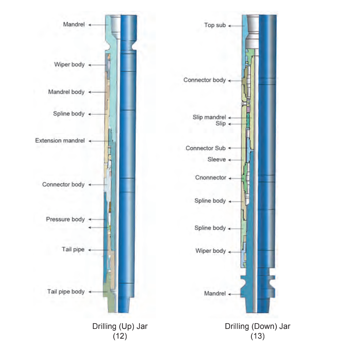 drilling tools