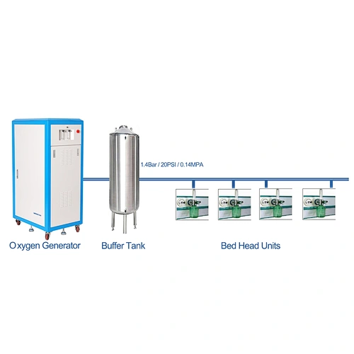 Hospital Central Oxygen Supply System With 20 40 60L Oxygen Generator Plus Automatic Start-Stop Function