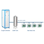 40L oxygen concerntrator
oxygen concerntration 93%
high flow oxygen concerntrator