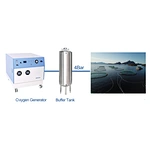 Cost effective medical oxygen generator central oxygen supply system
central oxygen supply system for clinic
High Quality Oxygen Generator for Central Supply System O2 Generator Oxygen Machine