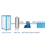Cost effective medical oxygen generator central oxygen supply system
central oxygen supply system for clinic
High Quality Oxygen Generator for Central Supply System O2 Generator Oxygen Machine