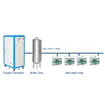 Cost effective medical oxygen generator central oxygen supply system
central oxygen supply system for clinic
High Quality Oxygen Generator for Central Supply System O2 Generator Oxygen Machine