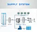 Hospital Oxygen Concentrator With Buffer Tank For Clinic
Industrial Oxygen Filling Machine With Oxygen Generator
High Output 93%+-3% High flow Oxygen Generator