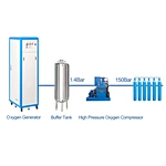 Pet hospital use oxygen generator
24-hour operation
PSA oxygen concentrator for animal