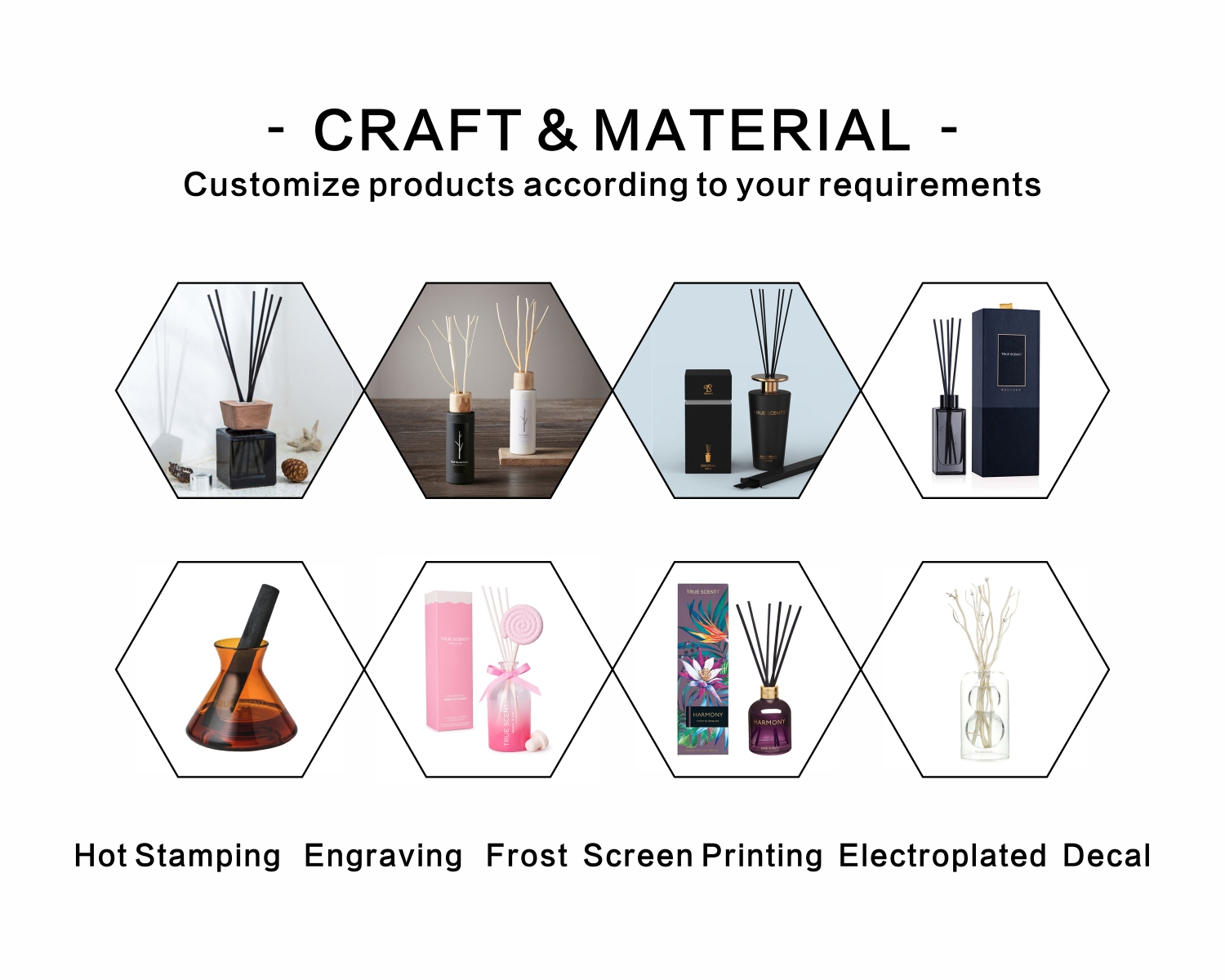 fragrance diffuser for home