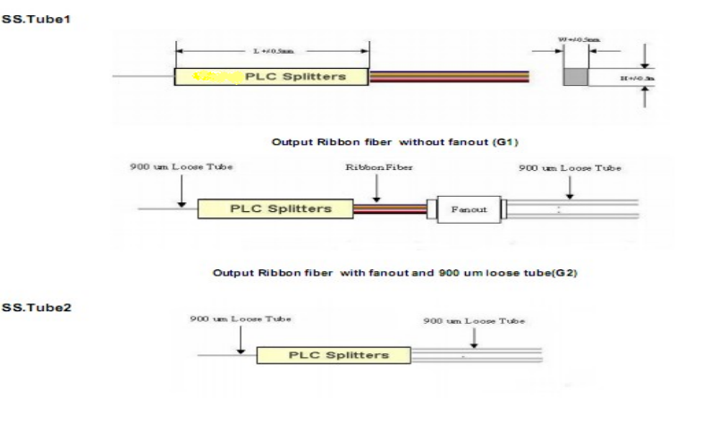 Blockless 1x2 PLC Splitter