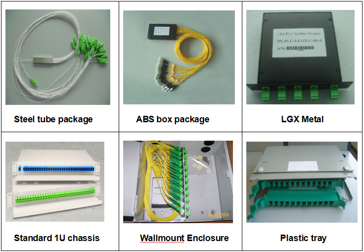 ABS Module 2x64 PLC Splitter