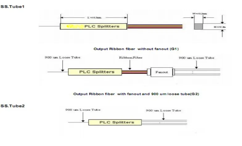 1.png Blockless 1x64 PLC Splitter