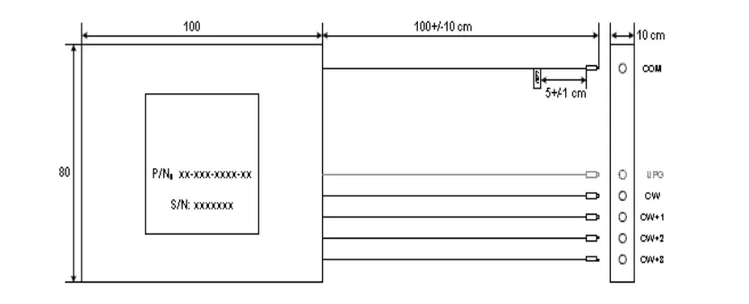 Passive WDM