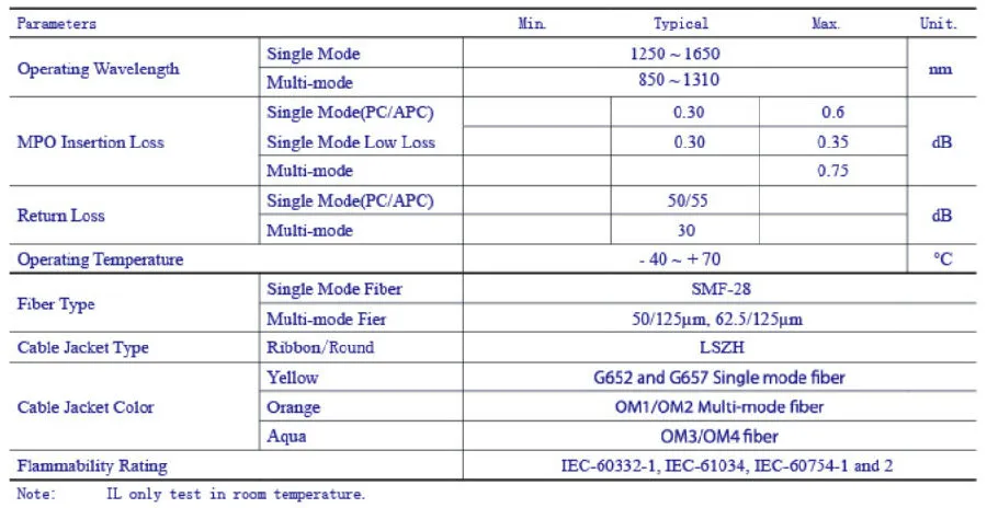 图片5.png 12 Core MPO To MPO Trunk Patch Cable