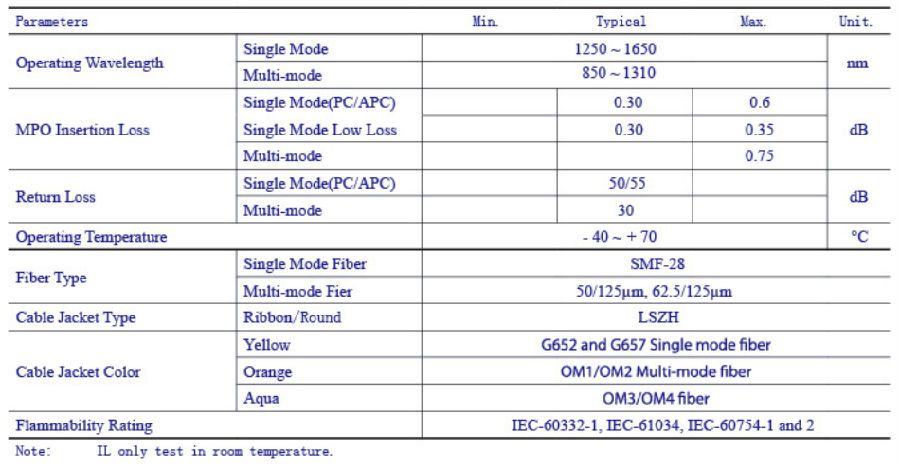 图片5.png 12 Core MPO To MPO Trunk Patch Cable