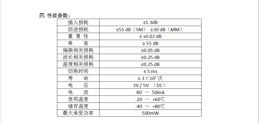 Optical Switch Module