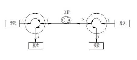 Three-port optical fiber torus