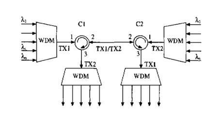 Three-port optical fiber torus