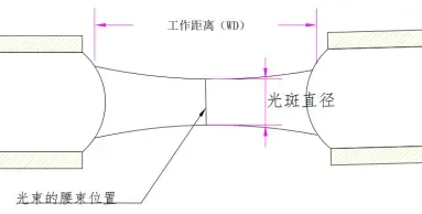 Single core fiber collimator