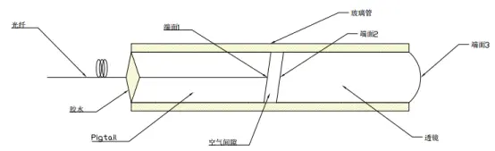Single core fiber collimator