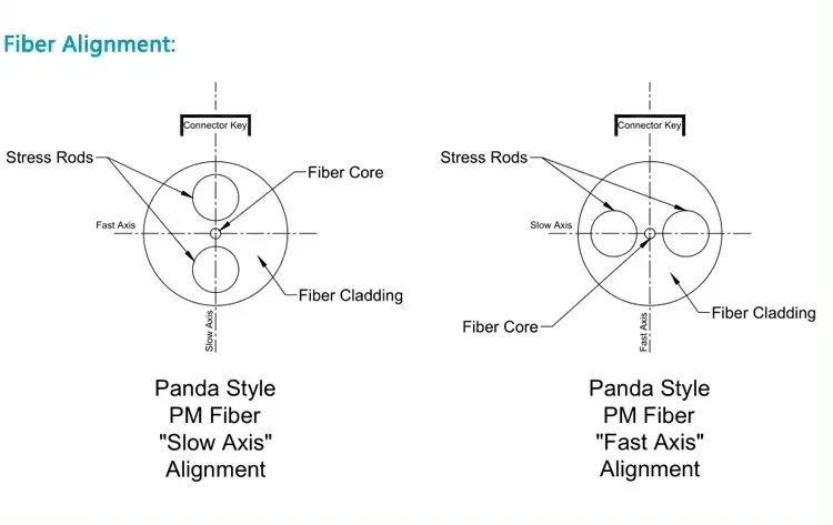 Polarization Maintaining Fiber Optic Patch Cord
