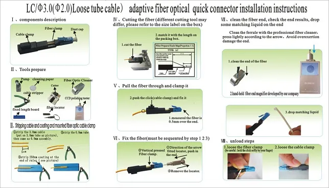 LC-2.0mm 3.0mm install instruction.png LC Fiber Optic Fast Connector