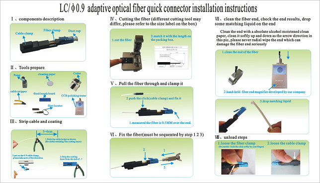 LC-0.9mm install instruction.png Conector rápido de fibra óptica LC