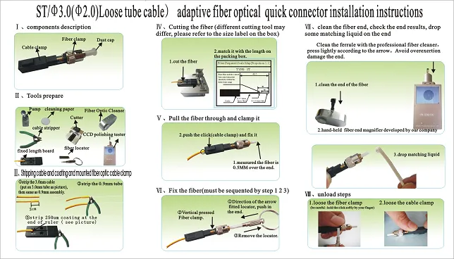 ST Fiber Optic Fast Connector