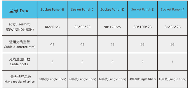 FTTH Mini Terminal Box