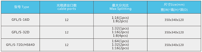 FTTH Splitting Box