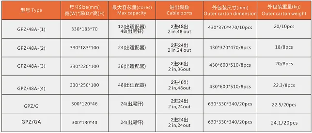 GPZ-48A Series Wall-Mounted Fiber Optic Terminal Box